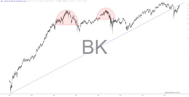 BK Chart