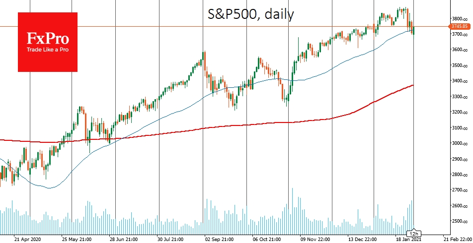 S&P500 went under 50-DMA by the end of January