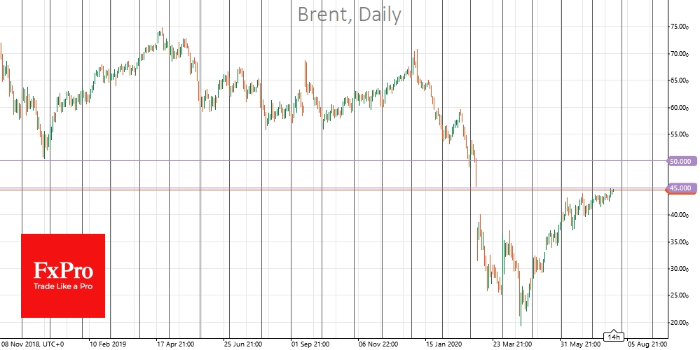 $45-50 area for Brent seems as resistance zone 