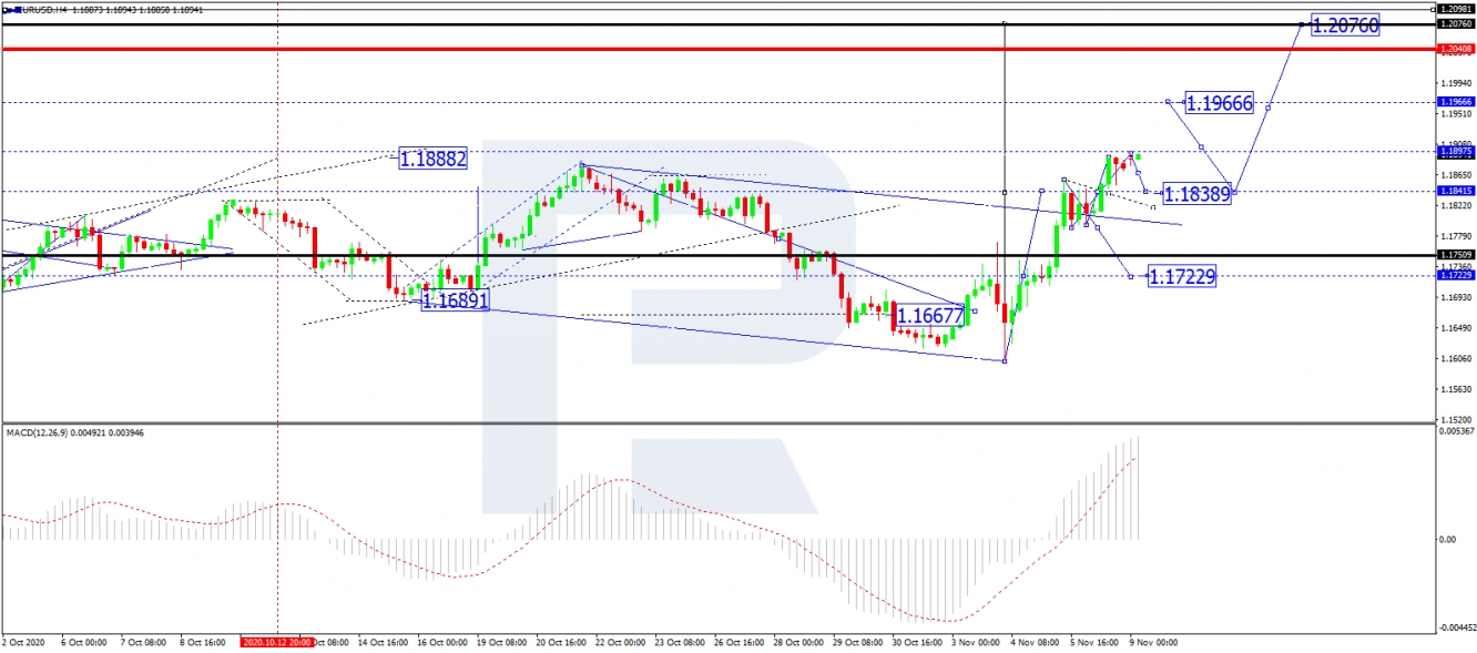 eur/usd