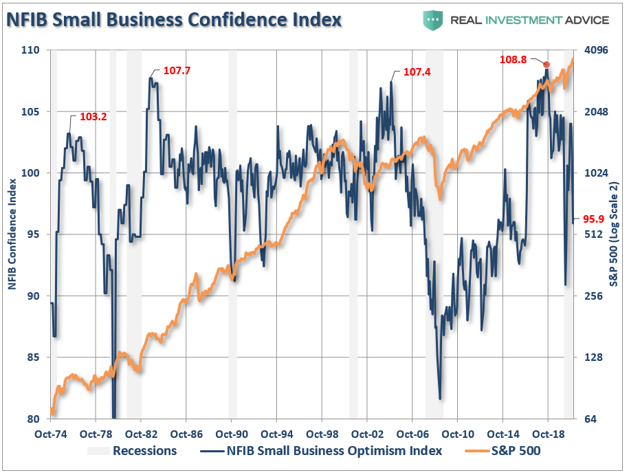 NFIB Small-Business Confidence Index