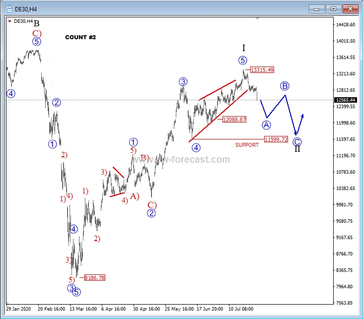 dax, 4h2