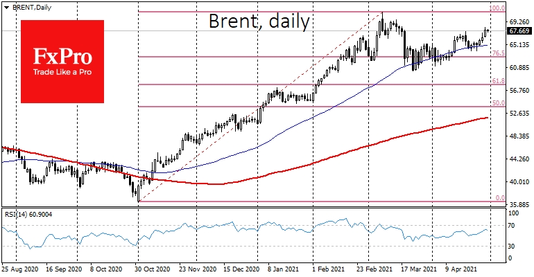 Brent Crude got support near 50-day MA
