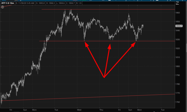 Russell 2000 15 Min