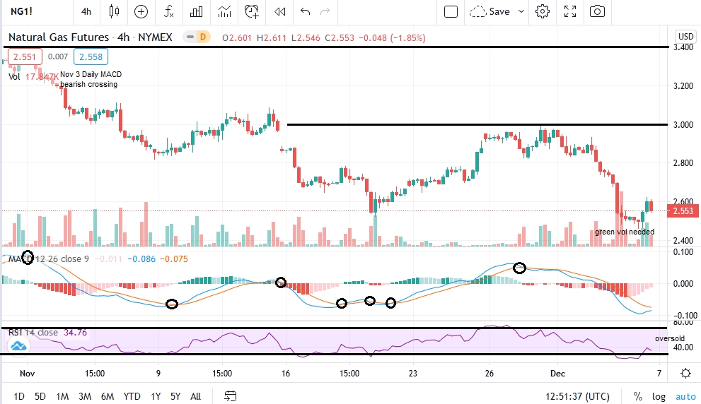 natgas_chart_12.7.20