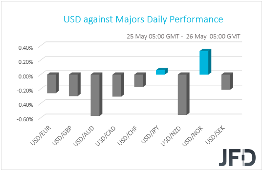 USD performance G10 currencies