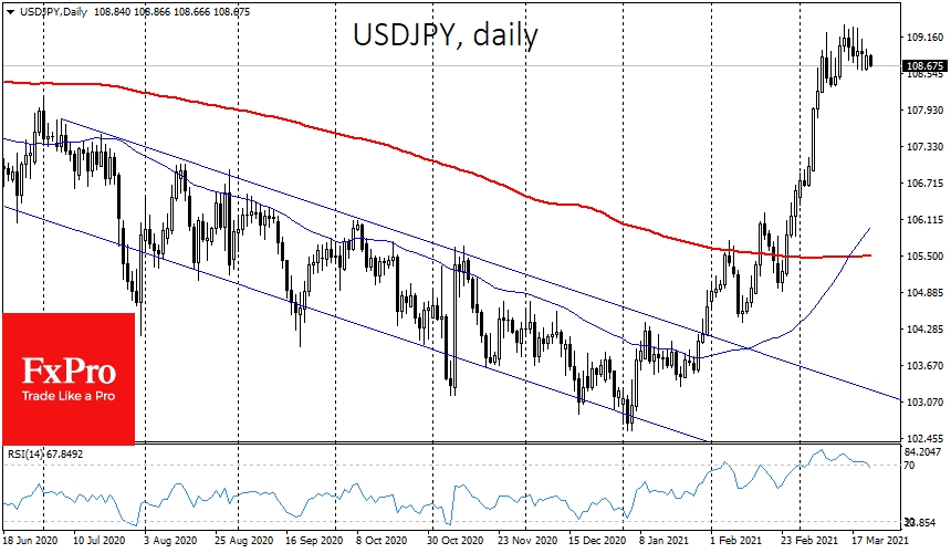 USDJPY fell under 109