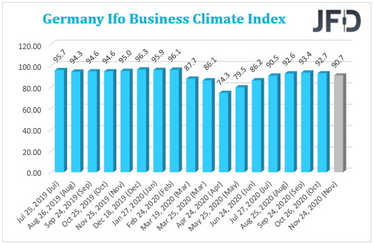 GermanyIfoBusinessClimateIndex