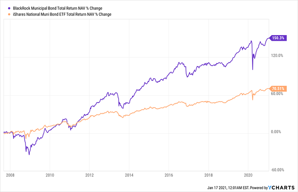 BBK-MUB Total Returns