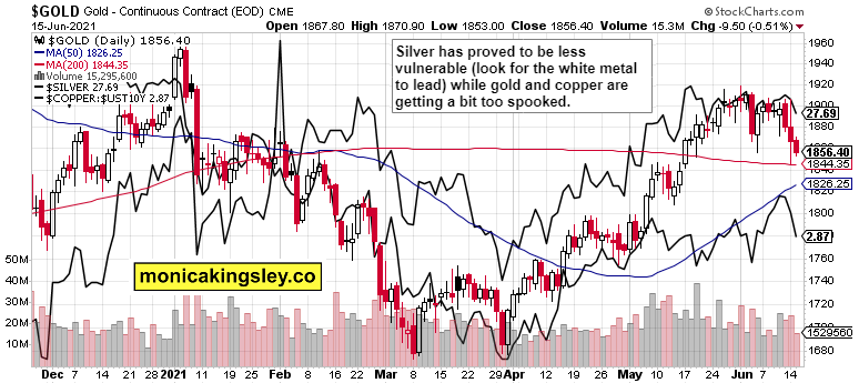 Gold, Silver And Copper Combined Daily Chart.