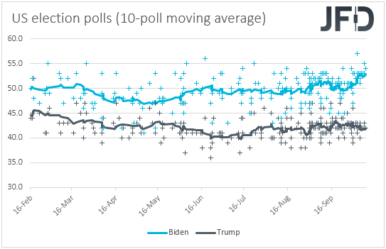US election polls Biden vs Trump