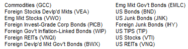 Major Asset Classes