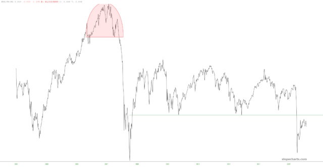 Europe MSCI