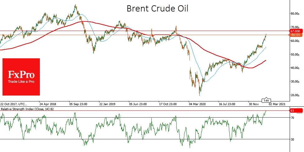 Brent is now trading at $64.50, with $67-$70 being the upper level