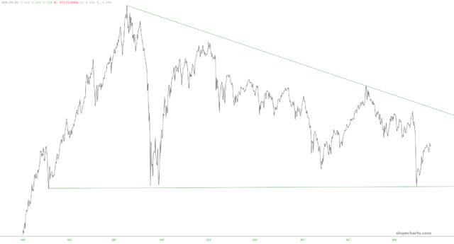 Emerging Markets