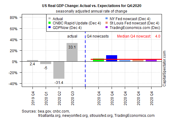 US GDP Change US GDP Change