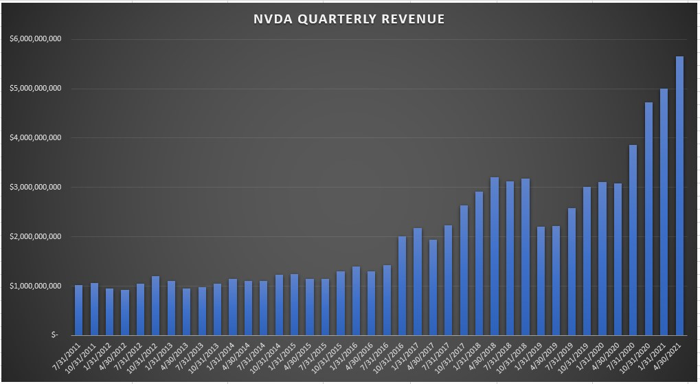 Nvidia Quarterly Revenue