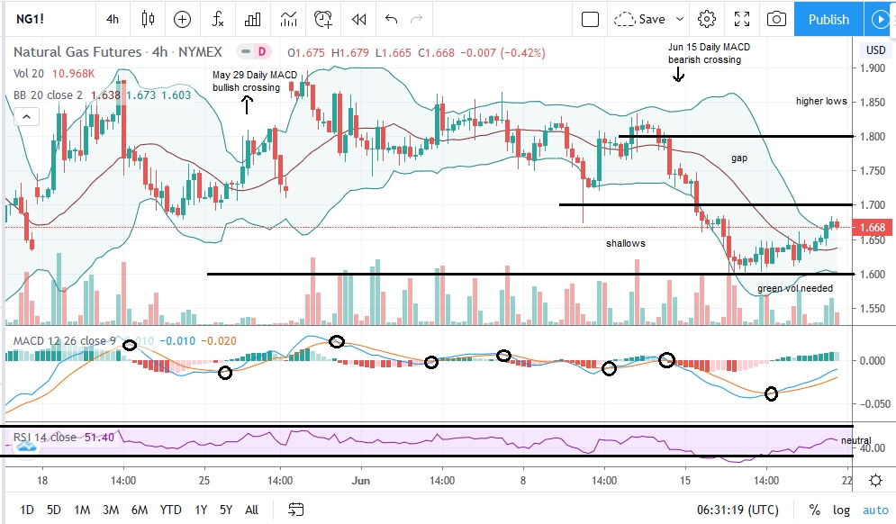 natgas_chart_6.22.20