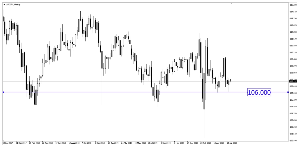 USDJPY