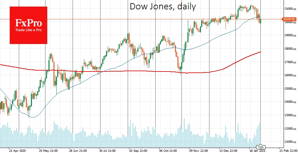 The Dow Jones index futures are back above 30K