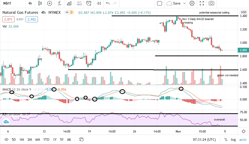 natgas_chart_11.9.20