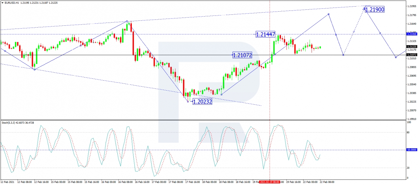 eurusd