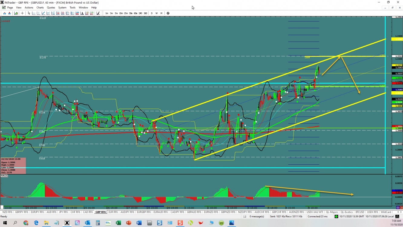 GBPUSD Last Push 