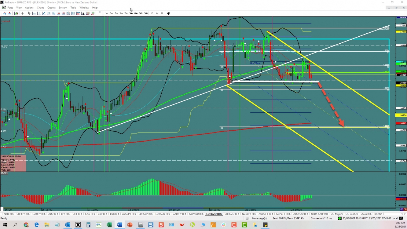 EURNZD new channel