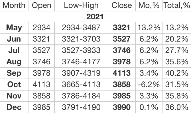 Palladium 2021 Forecasts