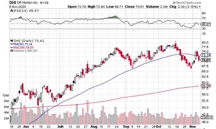 DHI Daily