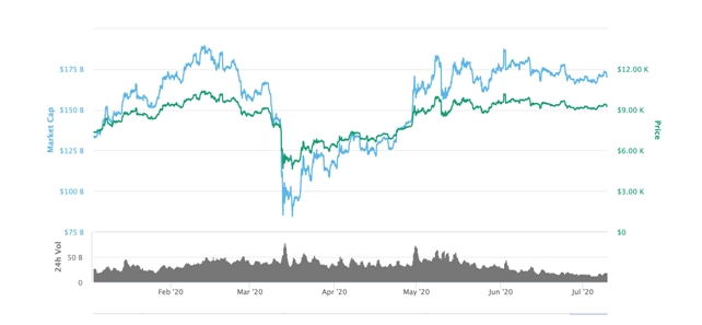 CoinMarketCap 