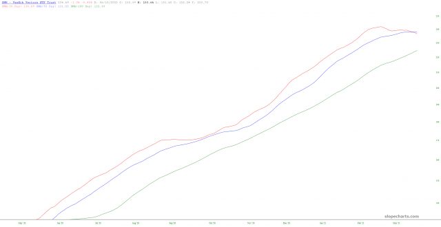 SMH Chart