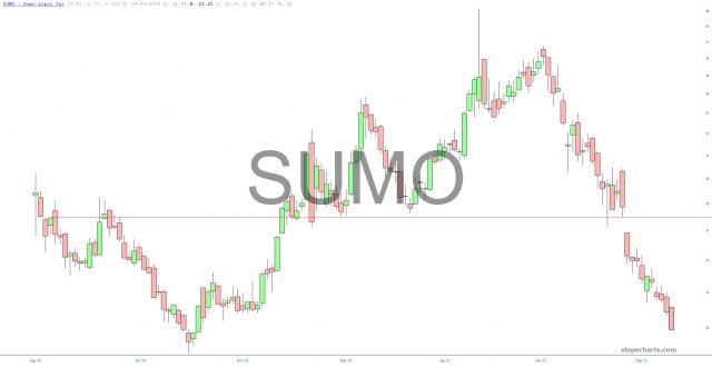 SUMO Chart