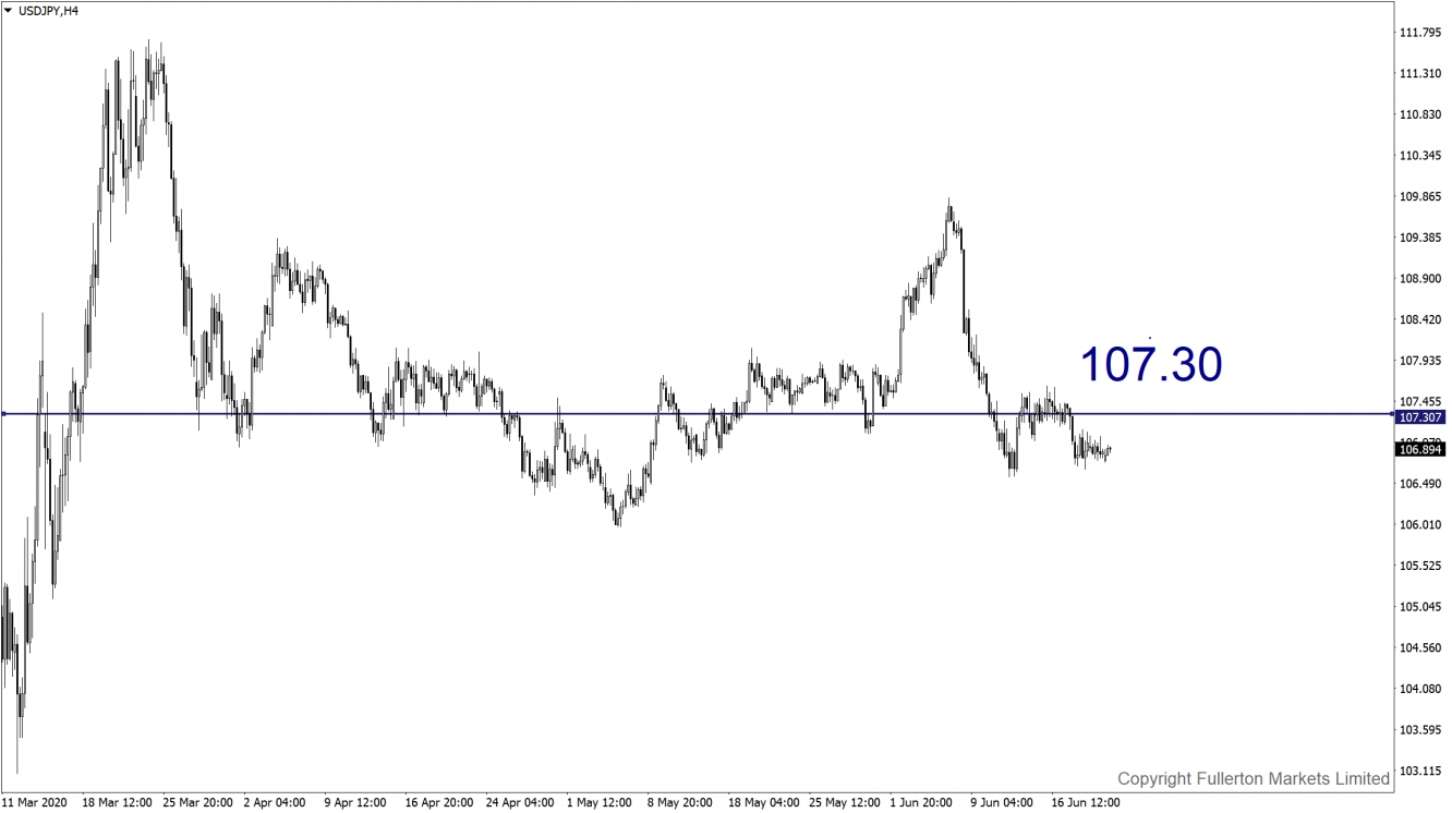 USDJPY