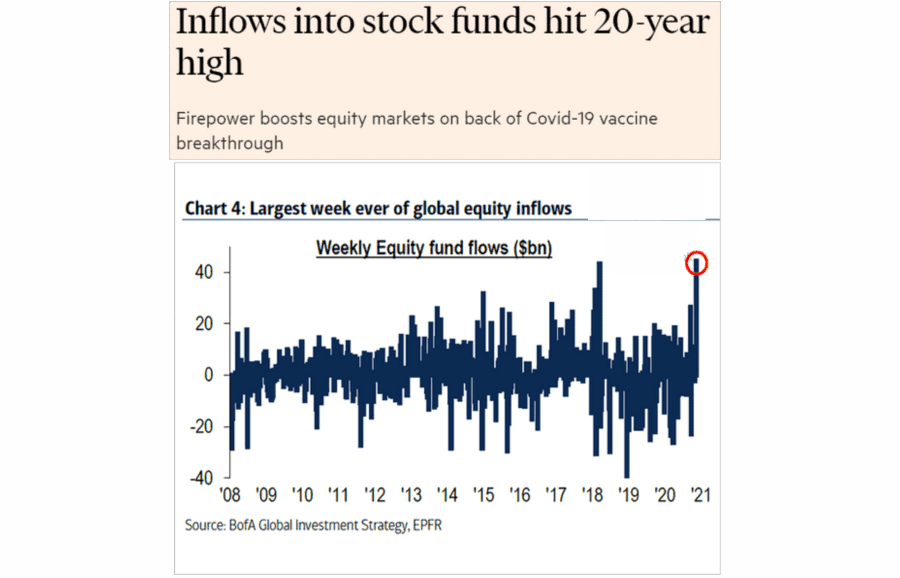 Inflows Into Stock Funds