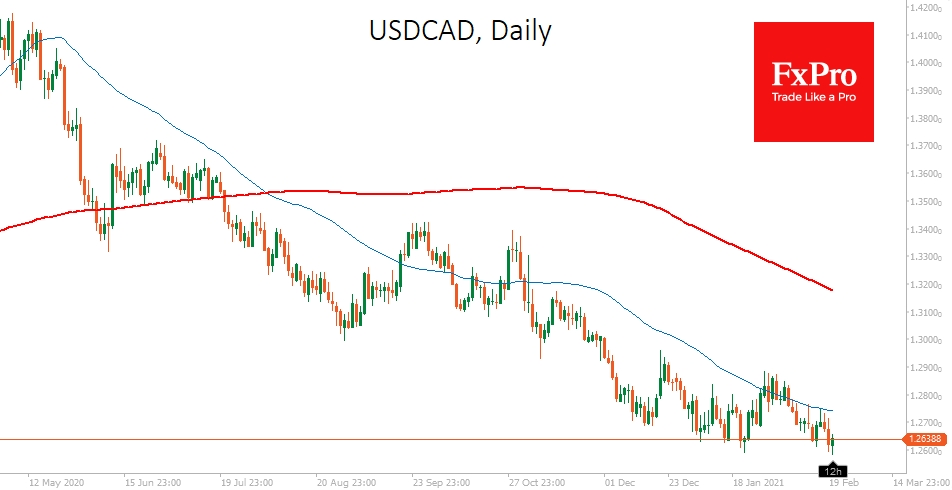 USDCAD fighting for 1.2600