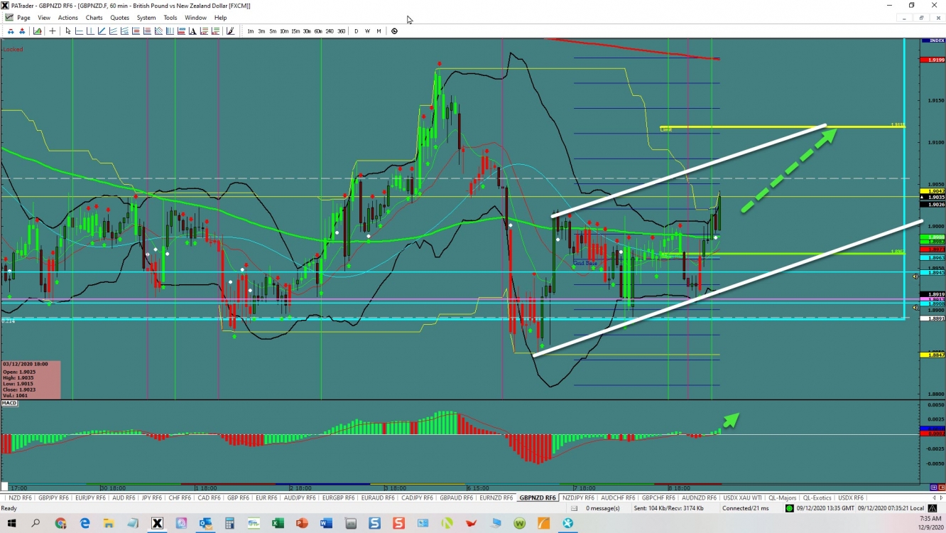 GBP/NZD Continuation 