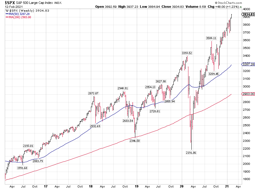 SPX Weekly Chart