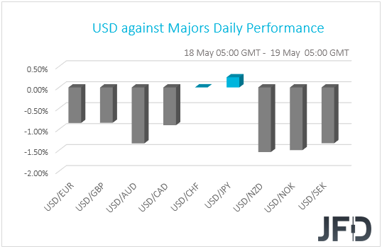 USD performance G10 currencies