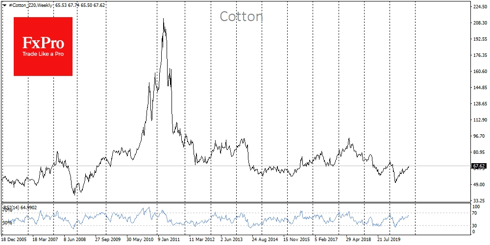 Cotton prices as good reflection of financial system sentiment