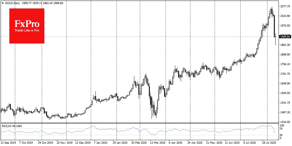 Gold lost 10% during the latest correction