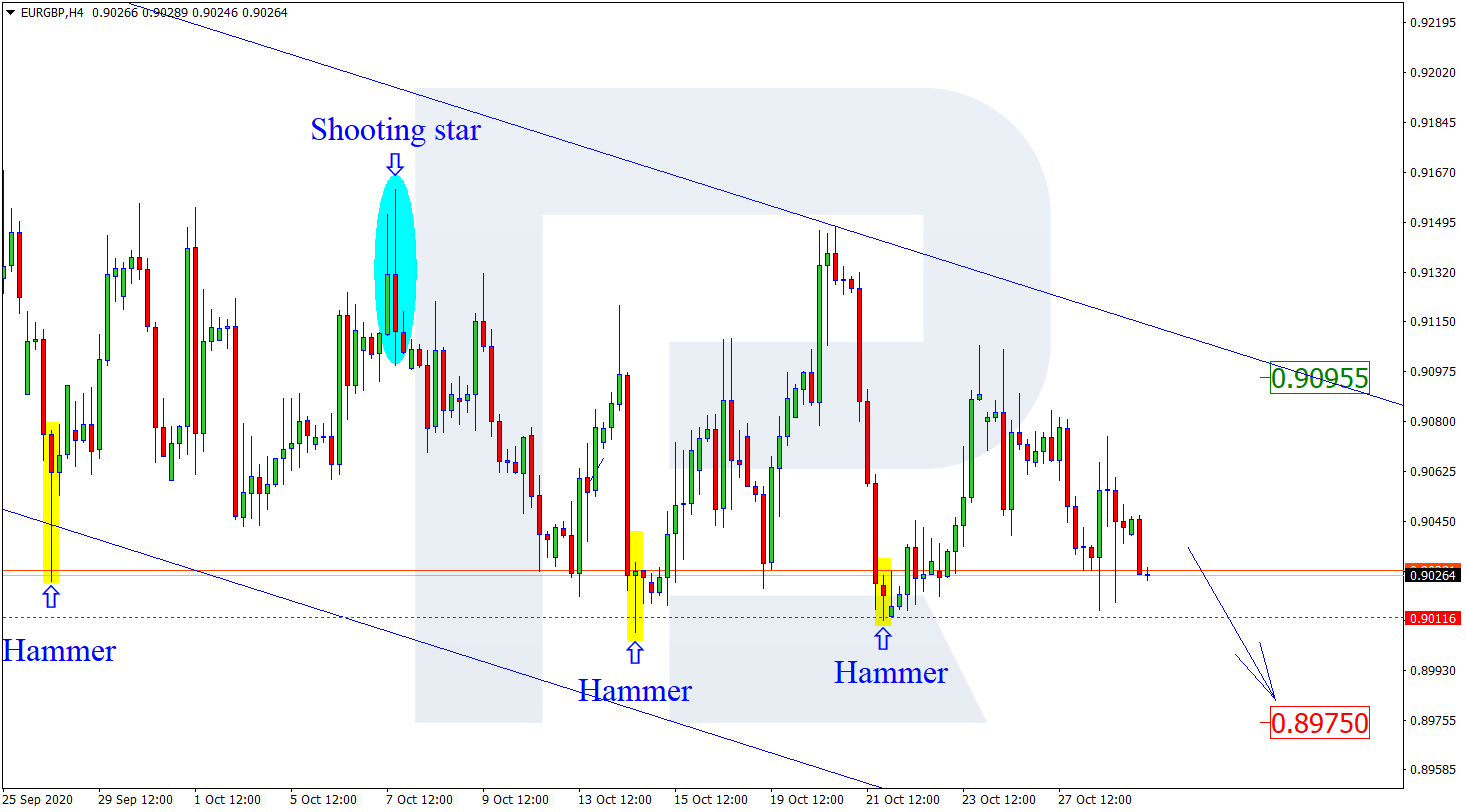 EURGBP