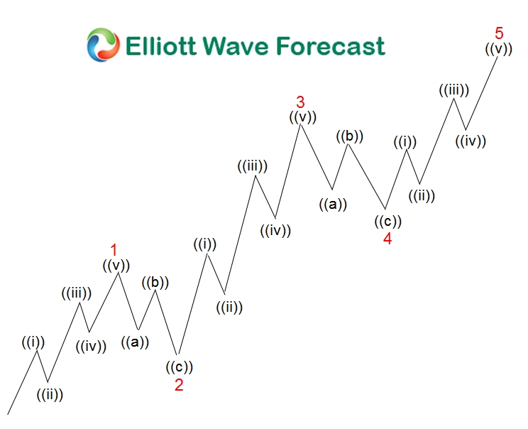 Impulse 5 waves