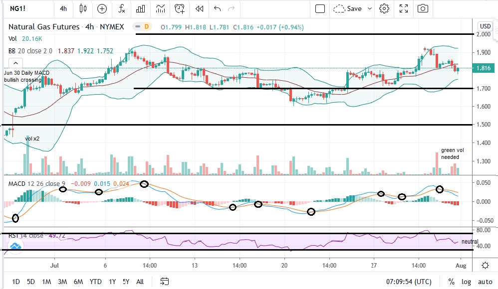 natgas_chart_8.3.20