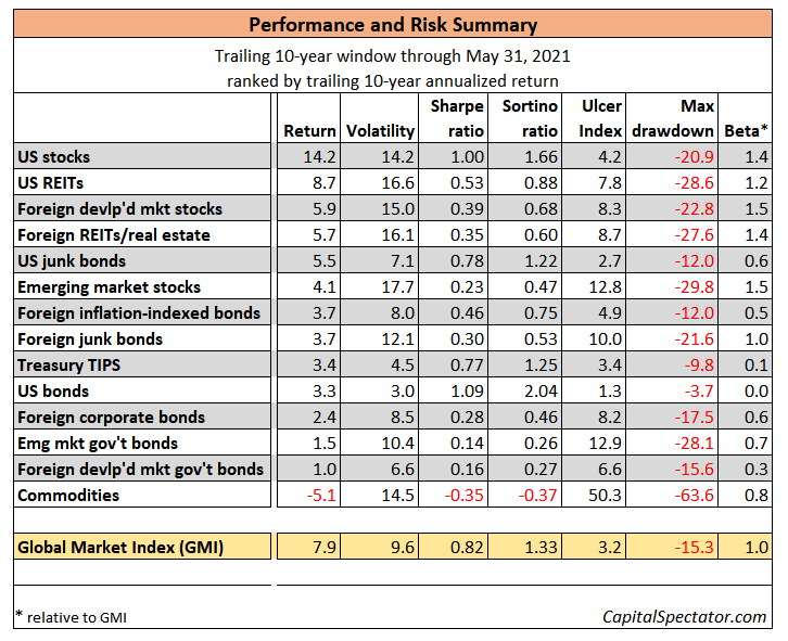 Риски 2021. Risk Metric. Asset risks. Annualized Return of monthly Returns. About Asset risk.