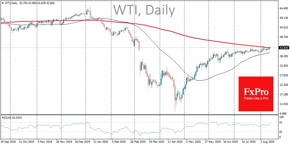 he WTI price was quickly redeemed at the end of July
