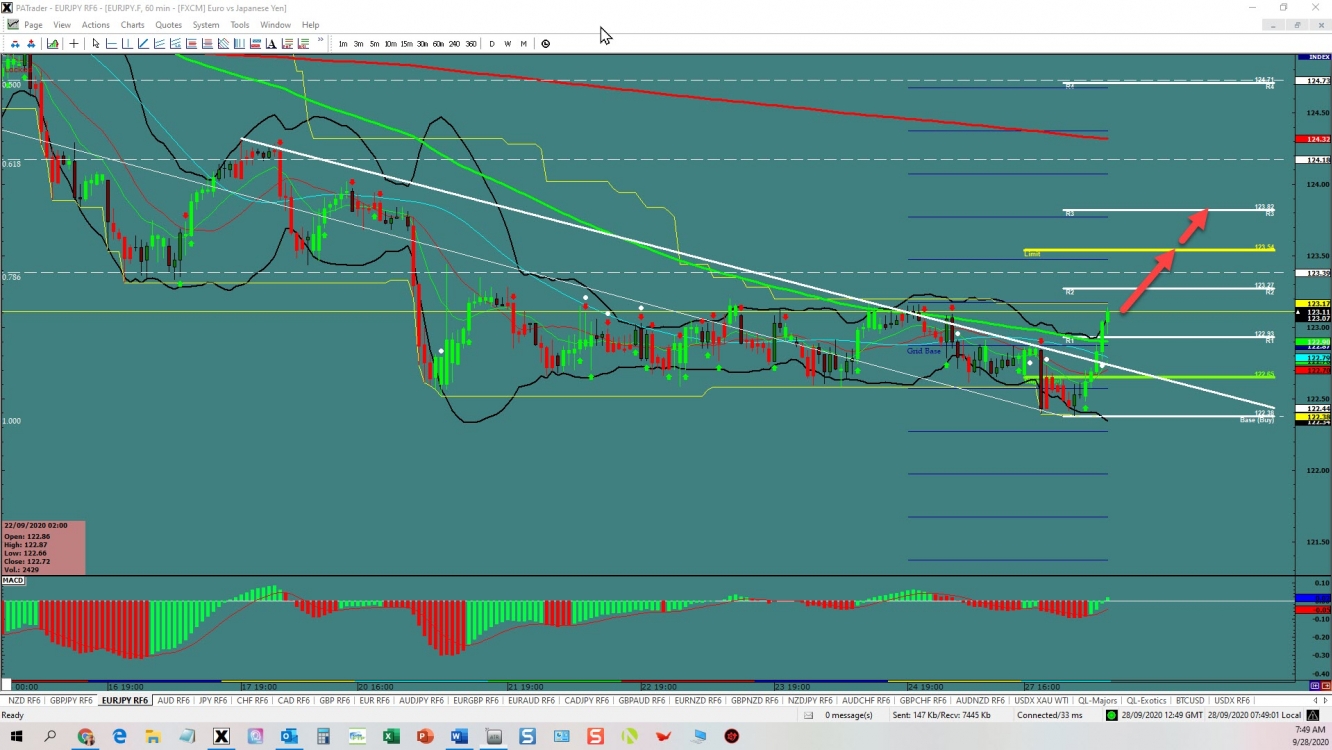 Eur Jpy Reversal Investing Com