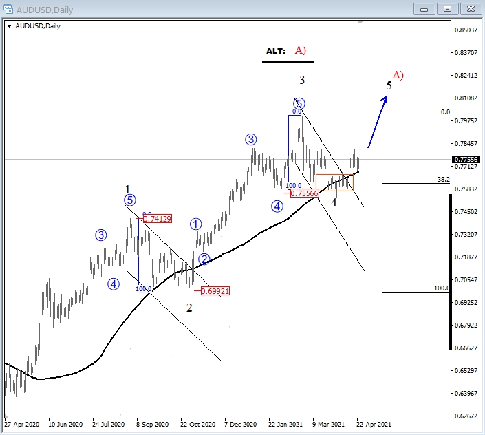 audusd