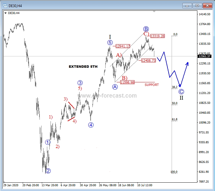 dax, 4h1