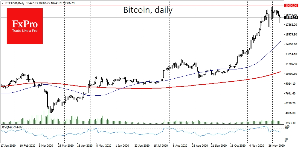 Corrective mood for Bitcoin